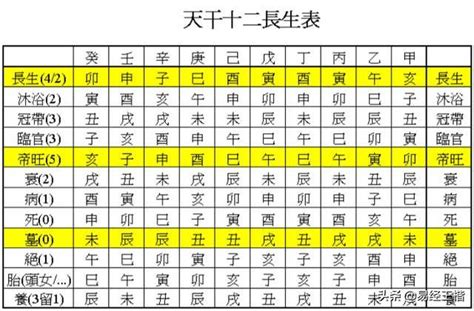 流年 臨官|詳解八字十二長生——臨官